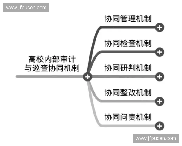 以技战术体系为核心构建高水平团队协同与竞争优势研究