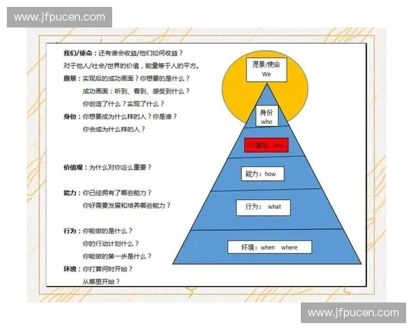打造高效教练团队引领组织持续成长与卓越绩效提升路径