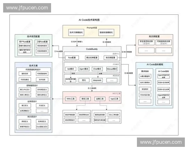 从产品到文化的运动品牌全链路创新营销新范式探索与年轻消费者共创价值