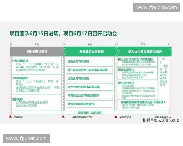 以业务重组为核心推动组织优化与战略升级实现高质量发展路径规划